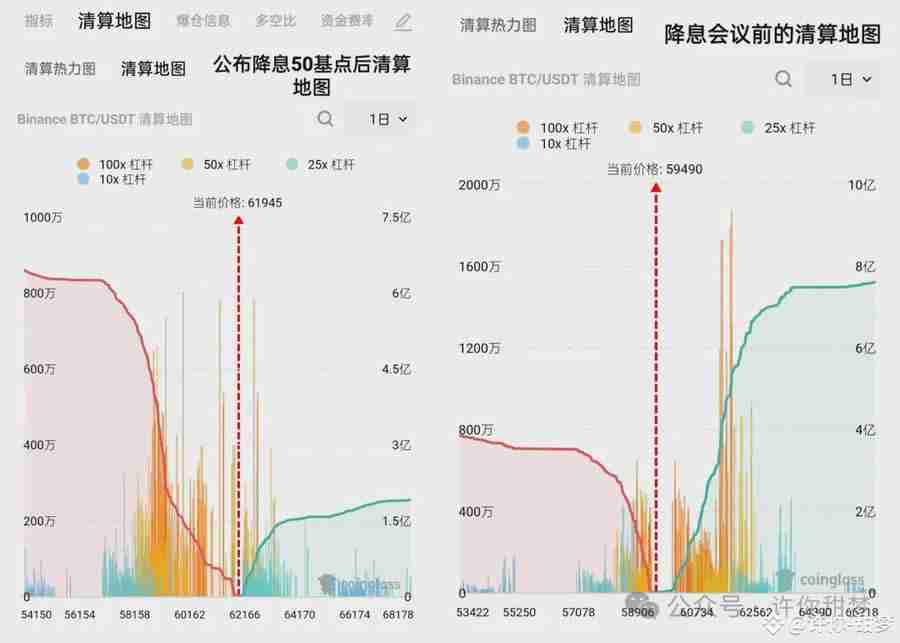 降息！比特币暴涨3000美元，千百倍山寨季开启！